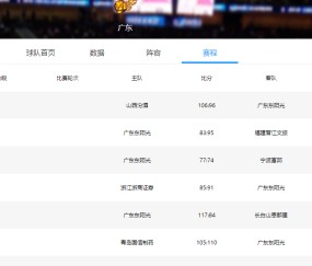 leyu集团-挑季后赛对手？广东男篮或在下一盘大棋