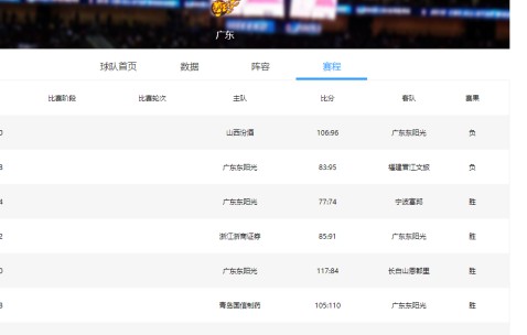 leyu集团-挑季后赛对手？广东男篮或在下一盘大棋